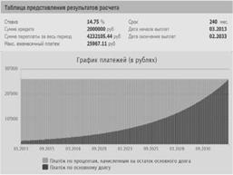 ИПОТЕЧНОЕ КРЕДИТОВАНИЕ В РОССИЙСКОЙ ФЕДЕРАЦИИ: ПРОБЛЕМЫ И ПЕРСПЕКТИВЫ РАЗВИТИЯ