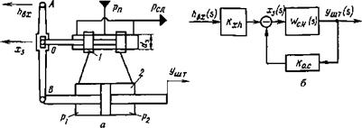 Математические модели и структурные схемы управляющих устройств гидроприводов