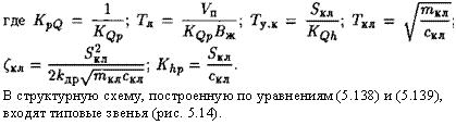 подпись: 
в структурную схему, построенную по уравнениям (5.138) и (5.139), входят типовые звенья (рис. 5.14).
