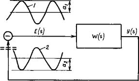 Устойчивость гидро - и пневмоприводов при малых отклонениях фазовых координат и во всем фазовом пространстве