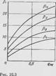 Уравнения малых колебаний абсолютно гибких стержней (нитей) с потоке воздуха или жидкости