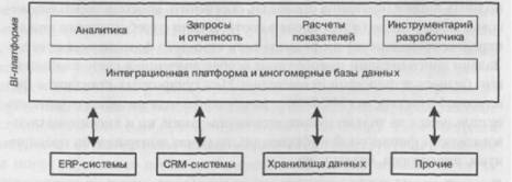Функциональность информационной системы класса ВРМ
