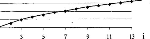 Расчёт оптимальных температурных условий наплавки короткого тонкостенного цилиндра