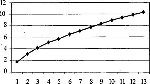 Расчёт оптимальных температурных условий наплавки короткого тонкостенного цилиндра