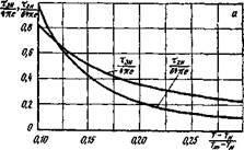Расчет параметров термического цикла сварки