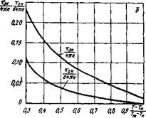 Расчет параметров термического цикла сварки