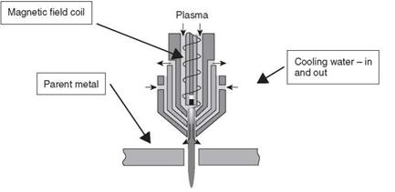 Plasma-arc cutting