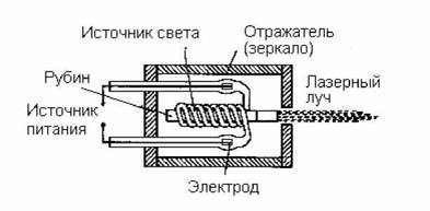 Основы применения электротермических процессов