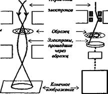Физико-химические методы оценки состава и структуры