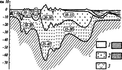 Магматические горные породы (изверженные)