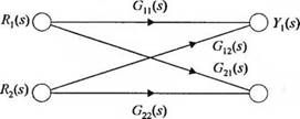 Модели в виде сигнальных графов