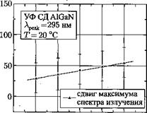 Температура перехода и длина волны в максимуме спектра излучения
