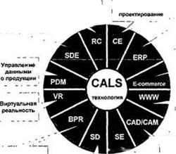 Системы CAD/CAM/CAE и PDM