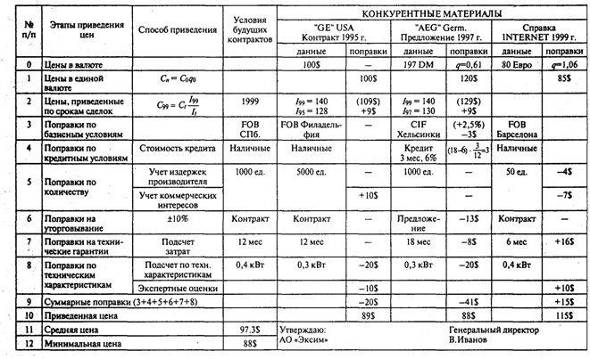 Конкурентный Лист Образец - ОАРФ: Автоновости, Новинки Авто, Тест.