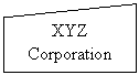 блок-схема: ручной ввод: xyz corporation