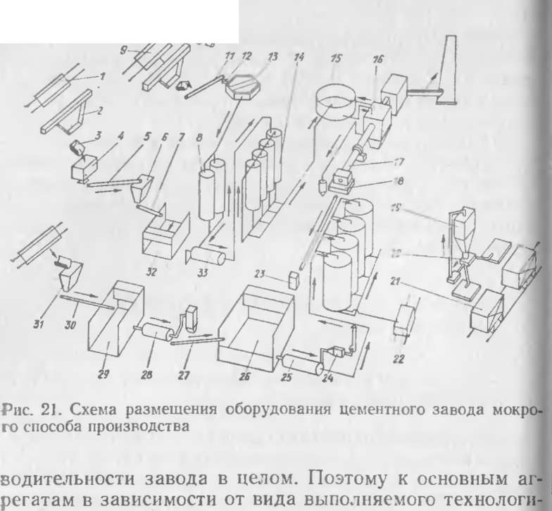 Схема компоновки оборудования цементного завода