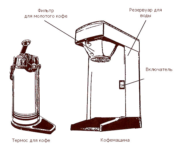 Оборудование для приготовления фильтрового кофе