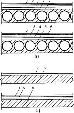 Конструктивные схемы полов из линолеума, релина и поливинилхлоридных плиток
