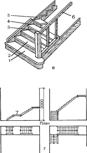 Конструирование деревянные лестницы