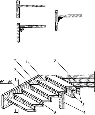 Конструкция лестницы на косоурах