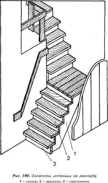 Конструкция лестницы с тетивами