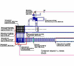 Электрическая схема размещения и подключения электроприводов
