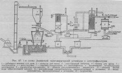 1-я схема Амзинской газогенераторнгой установки с электрофильтром