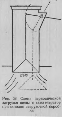 Схема периодической загрузки щепы в газогенератор при помощи загрузочной коробки