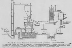2-я схема Амзинской газогенераторнгой установки с электрофильтром