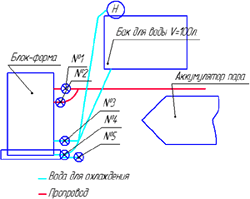 Схема подключения блок-формы термодом