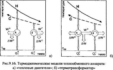 Термодинамические модели теплообменных аппаратов