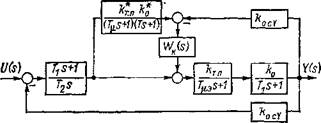 Применение цепей аналитической самонастройки для подавления параметрических возмущений и влияния внутренних перекрестных связей в контурах векторного управления частотно-регулируемых приводов