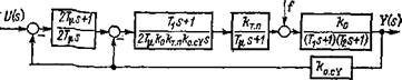 Применение цепей аналитической самонастройки для подавления параметрических возмущений и влияния внутренних перекрестных связей в контурах векторного управления частотно-регулируемых приводов