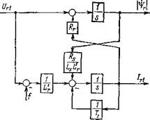 Система управления по вектору потокосцепления ротора приводами с машинами двойного питания