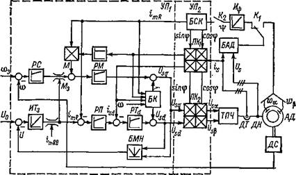 Микропроцессорная система частотного привода с управлением по вектору потокосцепления ротора двигателя