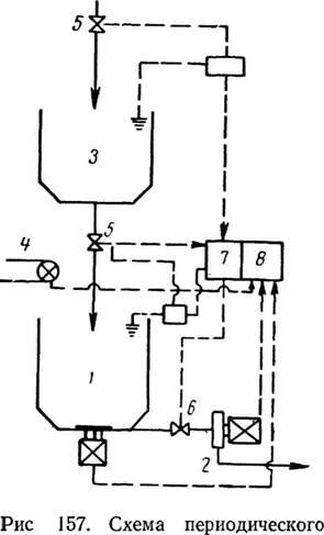 Технологические схемы установки гидроразбивателей