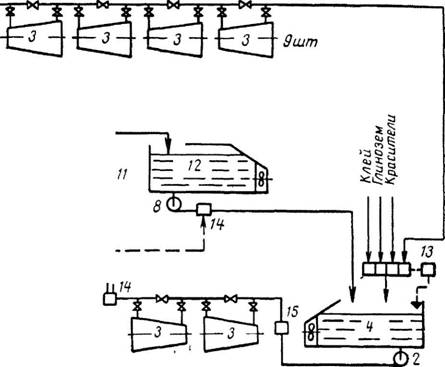 Схема поточной линии подготовки бумажной массы для газетной бумаги и типографских бумаг, содержащих древесную массу