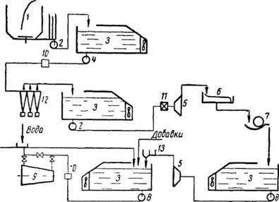Схемы подготовки массы Из несортированной макулатуры для выработки листового картона и серой оберточной бумаги