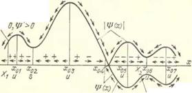 Примеры нахождения вибрационных сил и составления уравнений медленных движений (основных уравнений вибрационной механики)