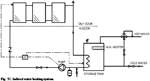 Подпись: Fig. 31. Indirect water heating system. 