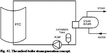 Подпись: Fig. 41. The unfired-boiler steam generation concept. 