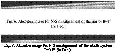 Подпись: Fig. 7. Absorber image for N-S misalignment of the whole system P=0.5° (in Dec.). 