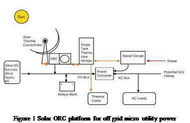Подпись: Figure 1 Solar ORC platform for off grid micro utility power generation 
