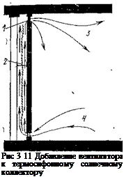 Подпись: Рис 3 11 Добавление вентилятора к термосифонному солнечному коллектору 