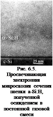 Подпись: Рис. 6.5. Просвечивающая электронная микроскопия сечения пленки a-Si:H, полученной осаждением в постоянной газовой смеси 