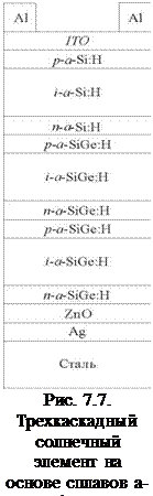 Подпись: Рис. 7.7. Трехкаскадный солнечный элемент на основе сплавов a-SiGe:H 