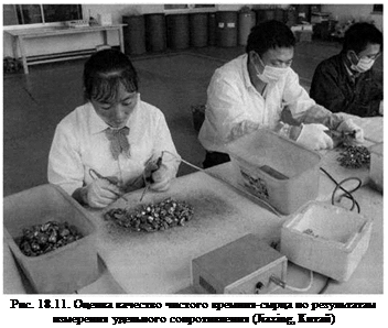 Подпись: Рис. 18.11. Оценка качество чистого кремния-сырца по результатам измерения удельного сопротивления (Jiaxing, Китай) 