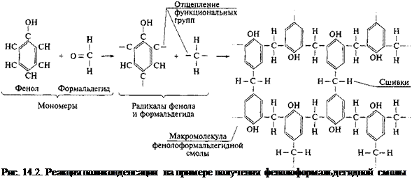 Подпись: Рис. 14.2. Реакция поликонденсации на примере получения фенолоформальдегидной смолы 