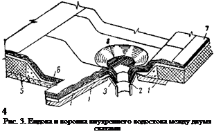 Подпись: 4 Рис. 3. Ендова и воронка внутреннего водостока между двумя скатами 