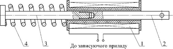 Експериментальне дослідження фізико-механічних харак&#173;теристик розчинної суміші